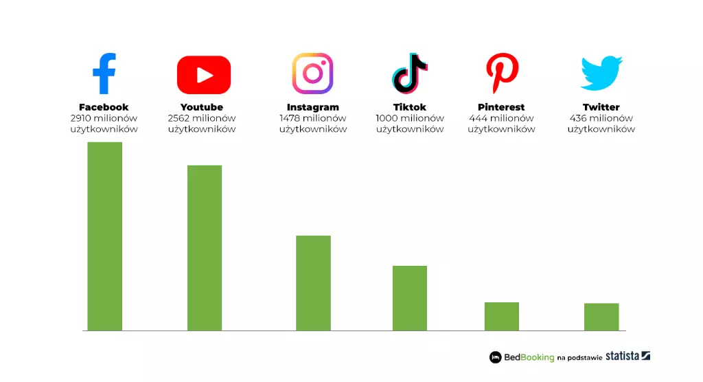 social media in short-term rentals